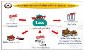 ย้อนขบวนการทุจริตขอคืนภาษีไทย ปี 35-40 เสียหายเกือบ4หมื่นล. บทเรียนราคาแพงที่รัฐไม่เคยจำ