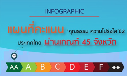 INFO:แผนที่คะแนน ‘คุณธรรม ความโปร่งใส’62 ประเทศไทย ผ่าน 45 จังหวัด