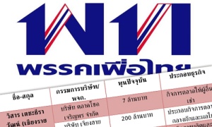 เปิดข้อมูลธุรกิจ ส.ส. (4): เช็คชื่อเพื่อไทย 28 ราย นั่ง กก. 61 บริษัท ทุน 1.6 พันล.