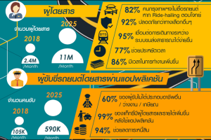 มองไปข้างหน้า สังคมไทยกับบริการเรียกรถผ่านแอปฯ ถูกกฎหมาย