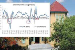 สภาพัฒน์ : เศรษฐกิจไทยไม่ได้เข้าสู่ภาวะเศรษฐกิจถดถอย