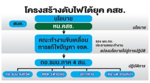 A new peace roadmap for the Deep South from NCPO