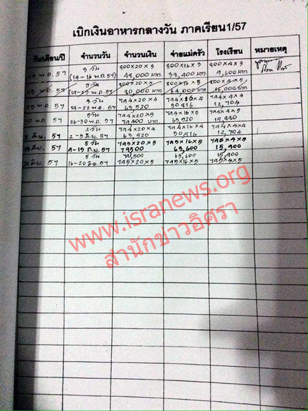 241159 studentfood 08