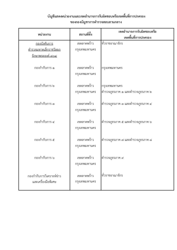 PIC ตรมหาดเลก 1