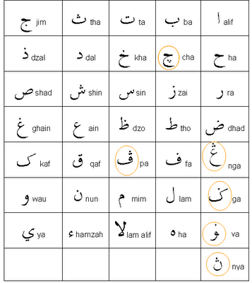 Abjad Jawi