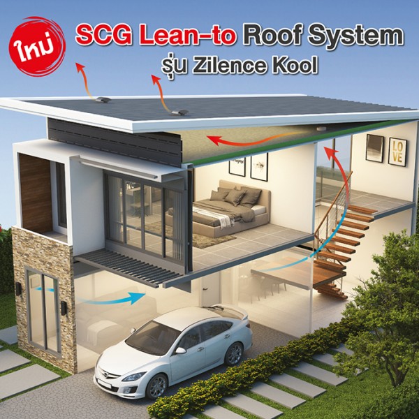 4 SCG Lean to Roof System รน Zilence Kool