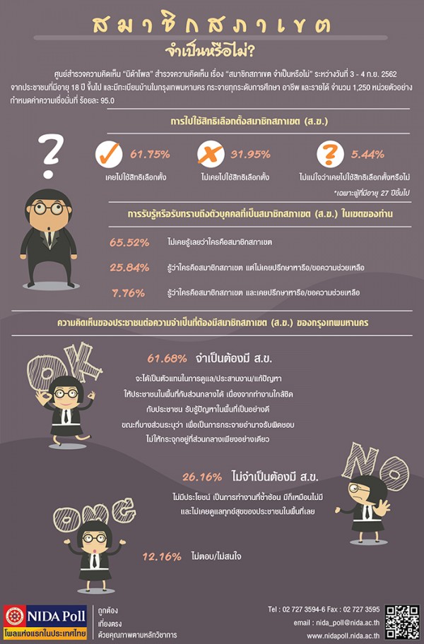 NIDA Poll สมาชกสภาเขต จำเปนหรอไม55